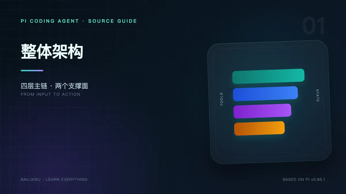 Pi Coding Agent 源码导读