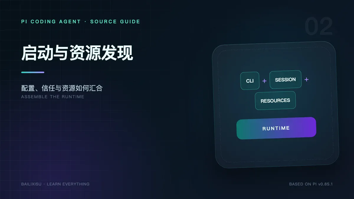 Pi 启动与资源发现