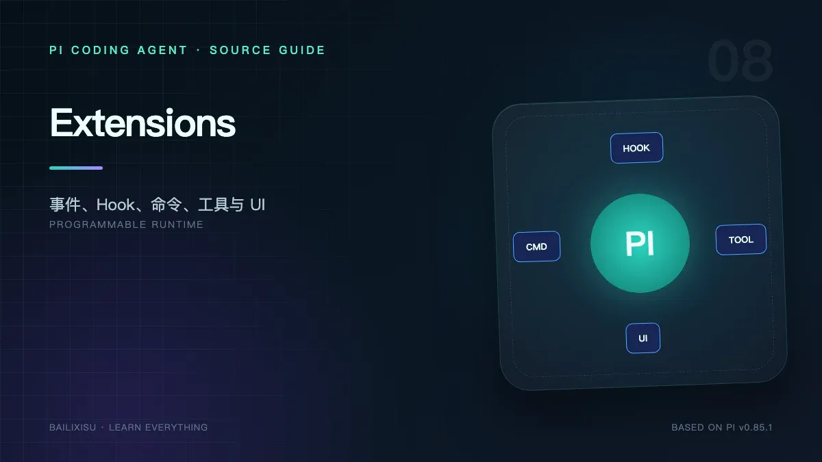 Pi Extensions